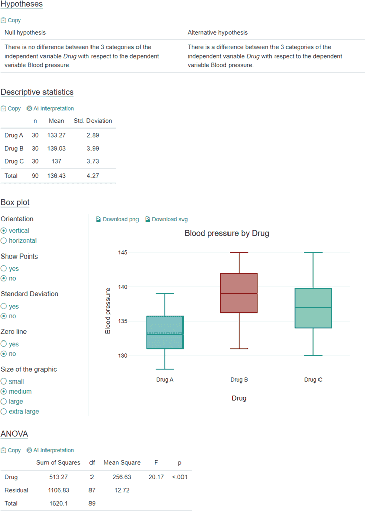 One-Way ANOVA Calculator