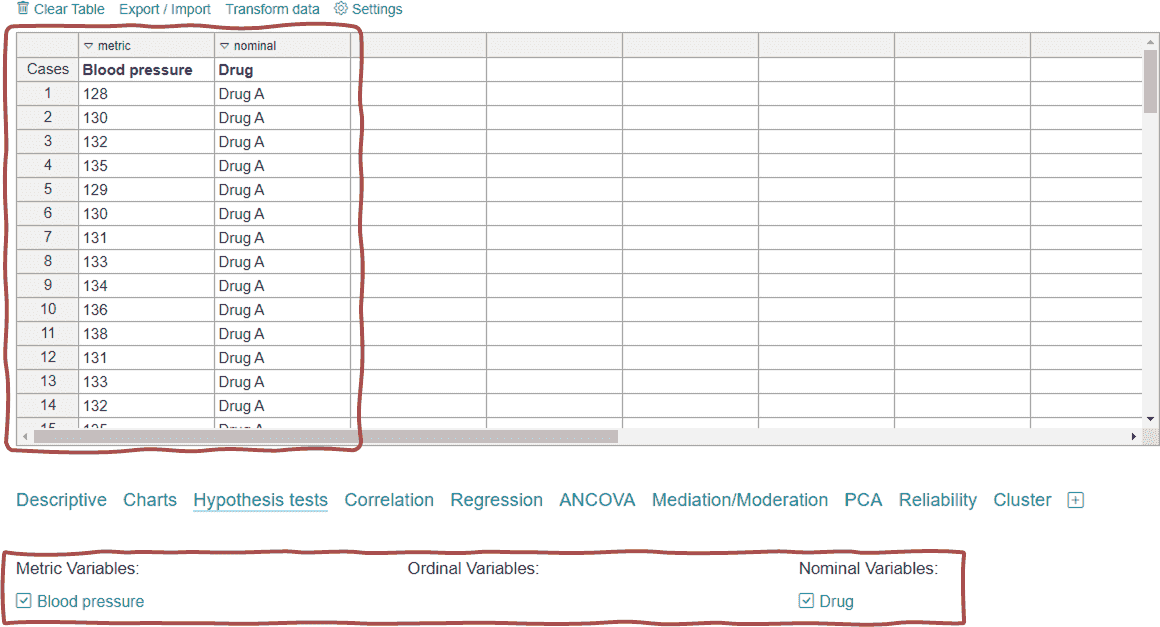 calculate One-Way ANOVA online