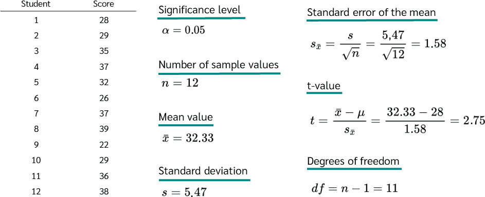 Calculate one sample t-test