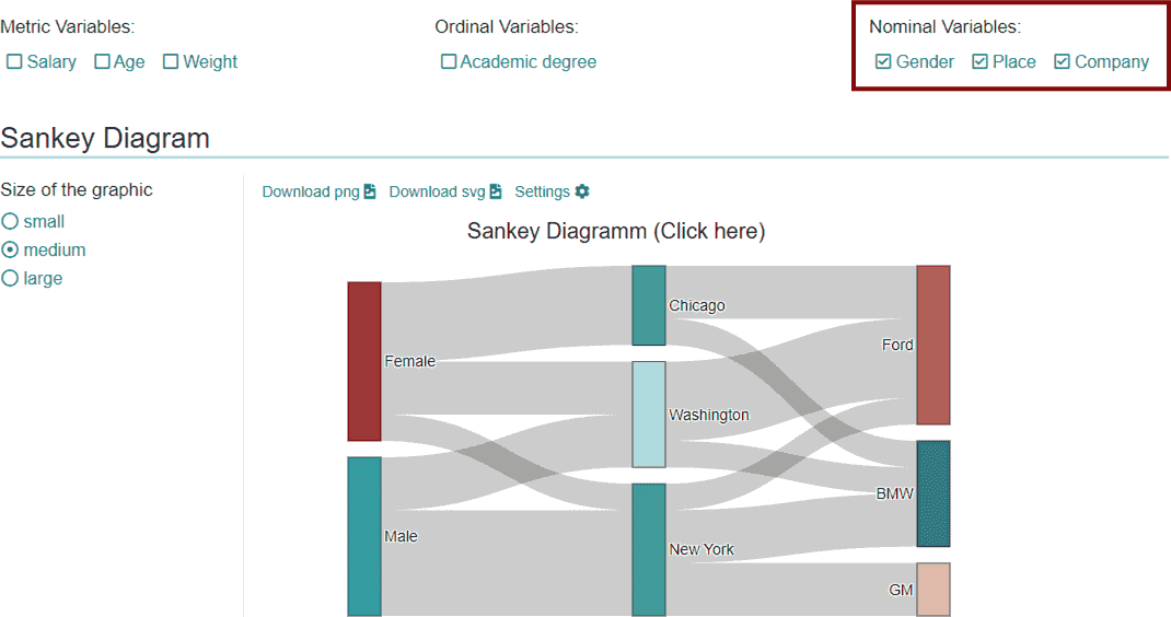 Create Sankey diagram online