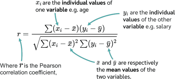 Equation Pearson Correlation