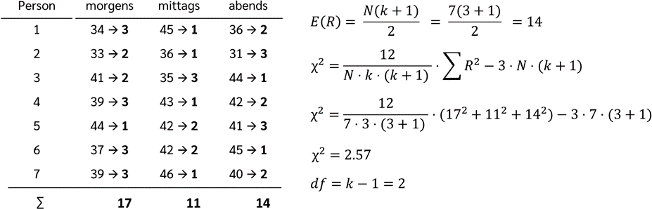 calculate-Friedman-Test