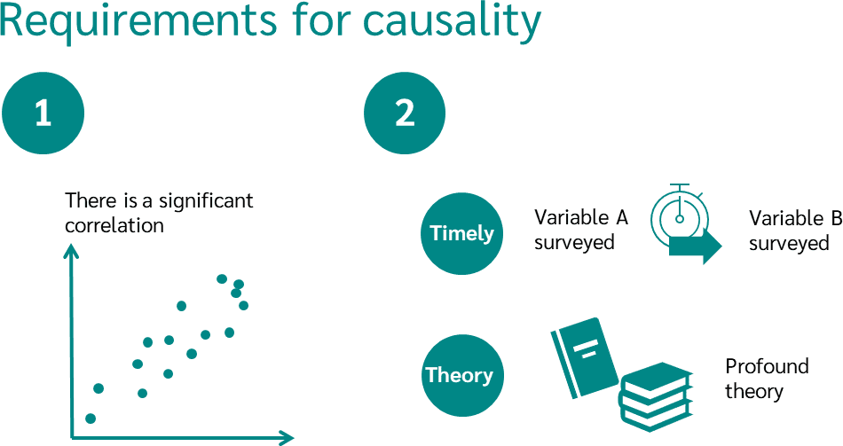 causality and correlation