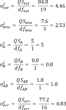 Two factorial ANOVA Variance