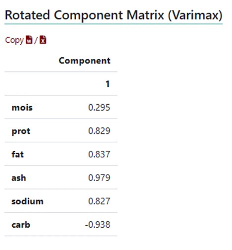 principal component analysis rotated component matrix