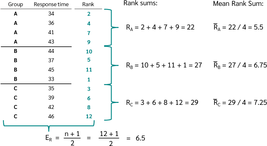 Calculate Kruskal-Wallis test
