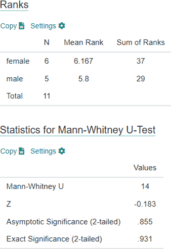 Mann-Whitney U-Test Statistics