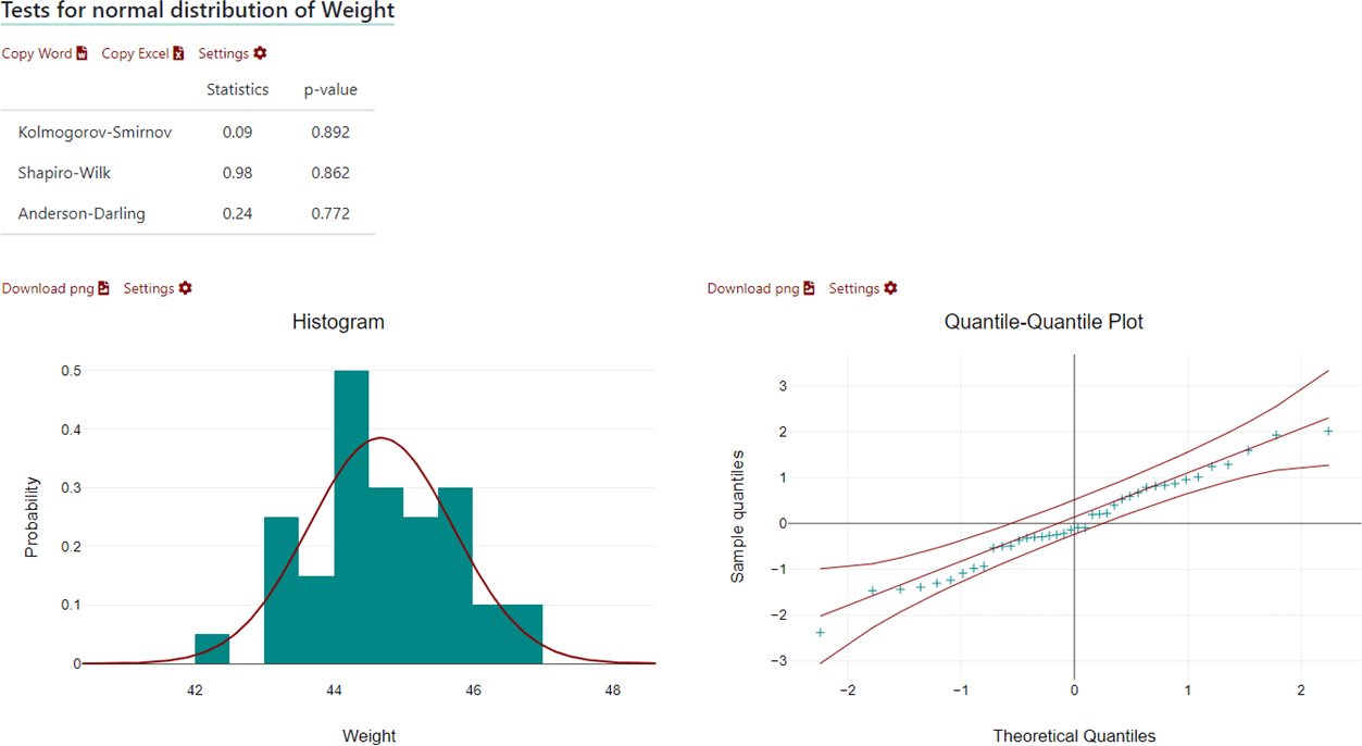 Test Normal distribution in DATAtab