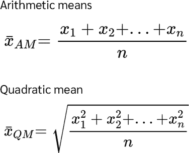 Average Deviation from the Mean