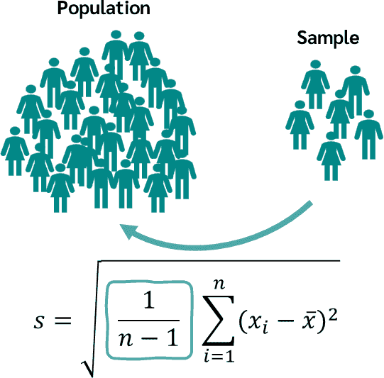 Estimated Standard Deviation