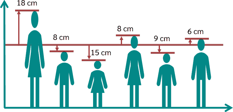 Example Standard Deviation