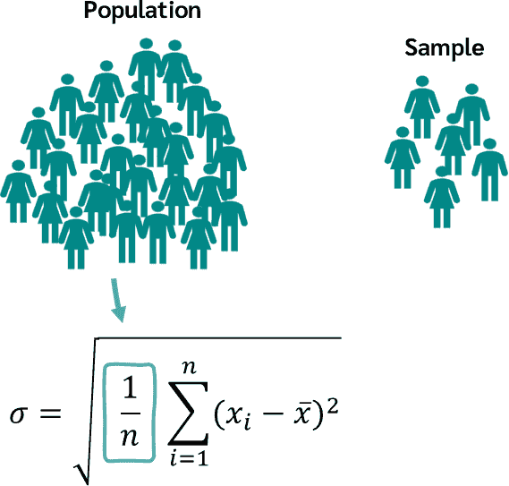 Population Standard Deviation