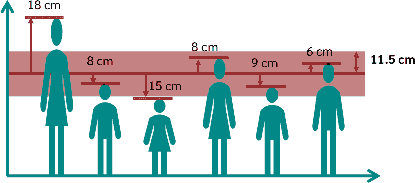 Standard Deviation