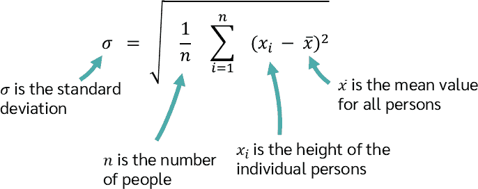 Standard Deviation Formula