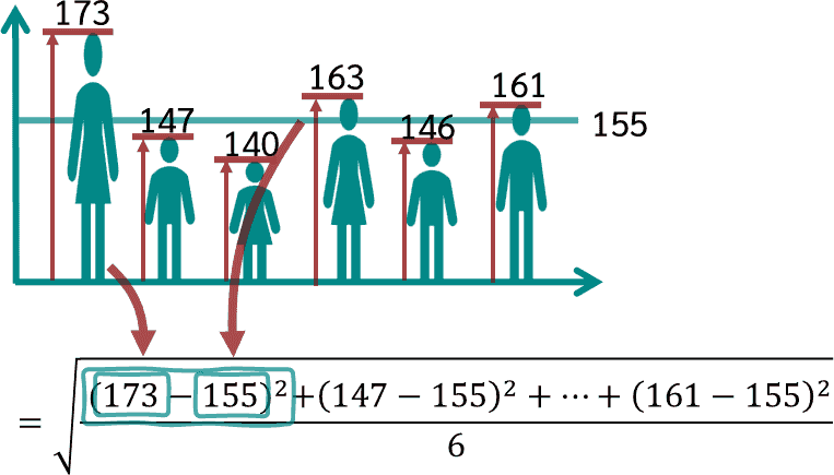 Standard Deviation Formula Example