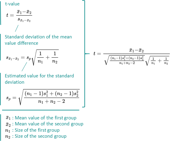 two dependent means hypothesis test calculator