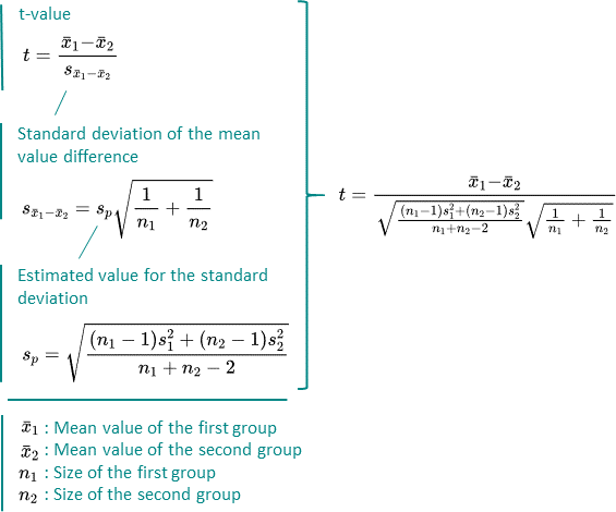 Two Dependent Means Hypothesis Test Calculator Caqwespirit