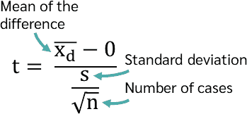 t-value in paired samples t-test