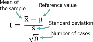 t-value in the one sample t-test