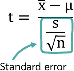 t-value standard error