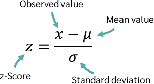 Formula z-Standardization