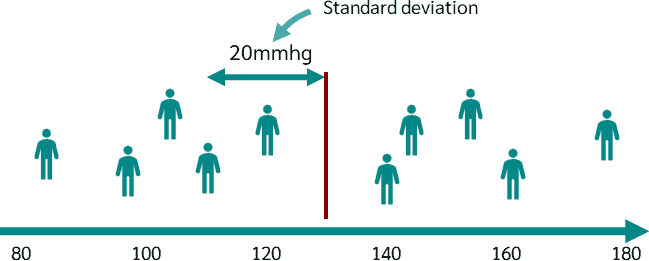 z-Standardization and standard deviation