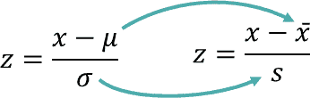 z-Standardization sample vs population